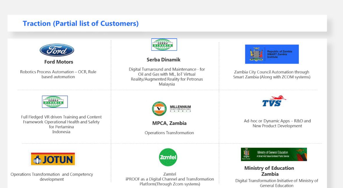 Our Clients